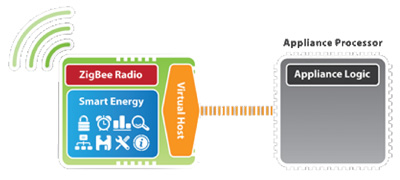 RapidSE Consulting Services